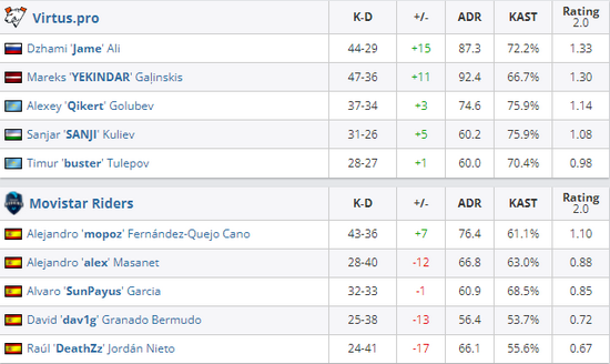 BLG战胜VKS夺得S15总决赛瑞士轮胜利
