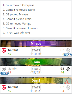 第五届七禾东吴杯英雄联盟战报总结与收益分析