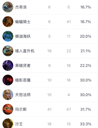 风暴英雄七年沉浮的背后故事