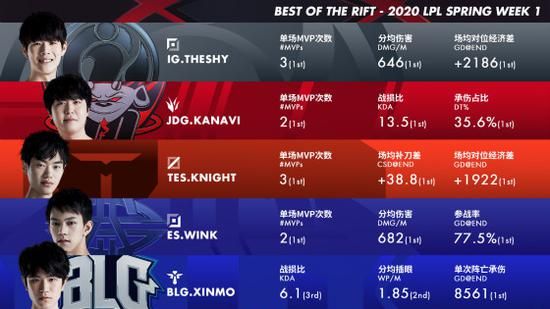 2026英雄联盟全球先锋赛D7首发阵容揭晓